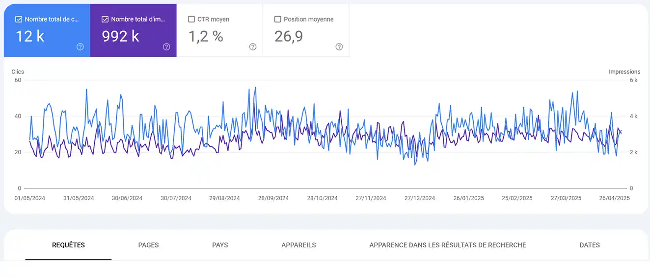 ctr-google-search-console-seo