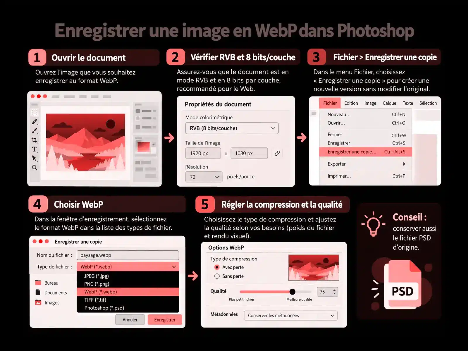 exportation web : Comment enregistrer une image WebP dans Photoshop ?