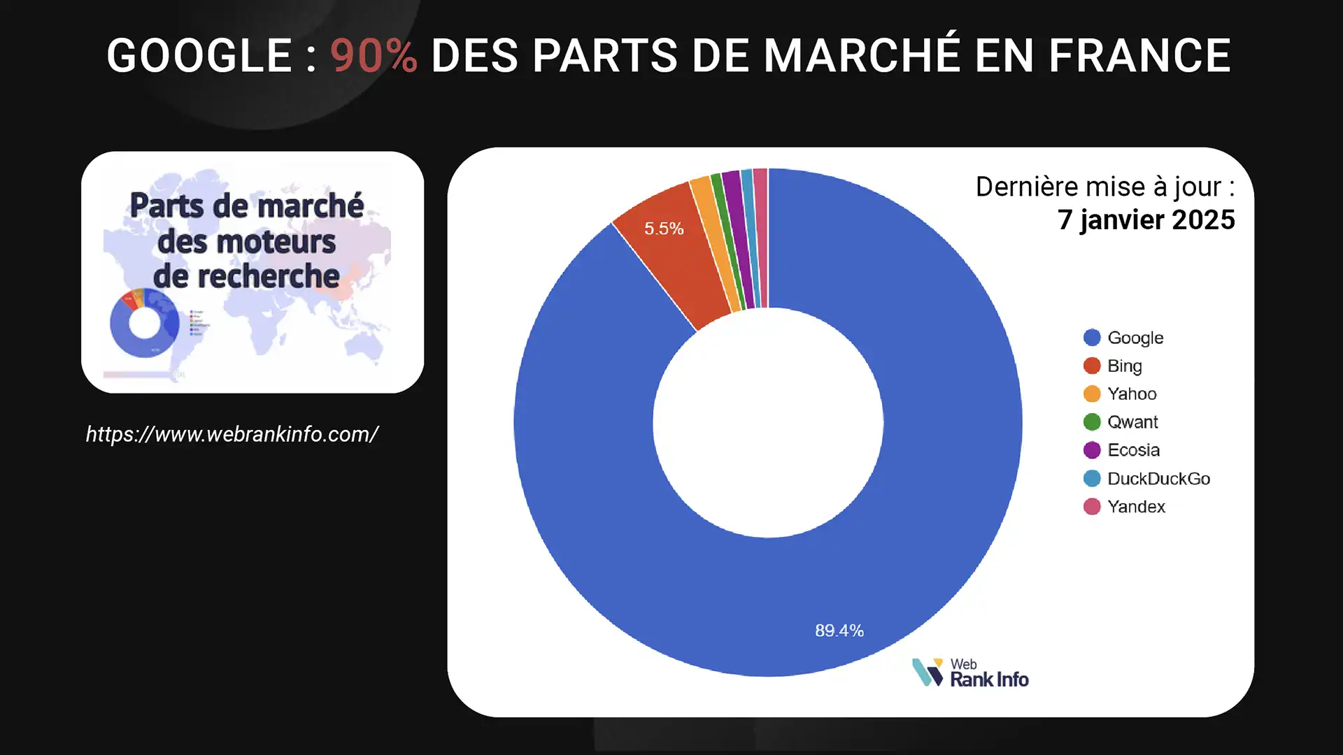 part de marché requêtes