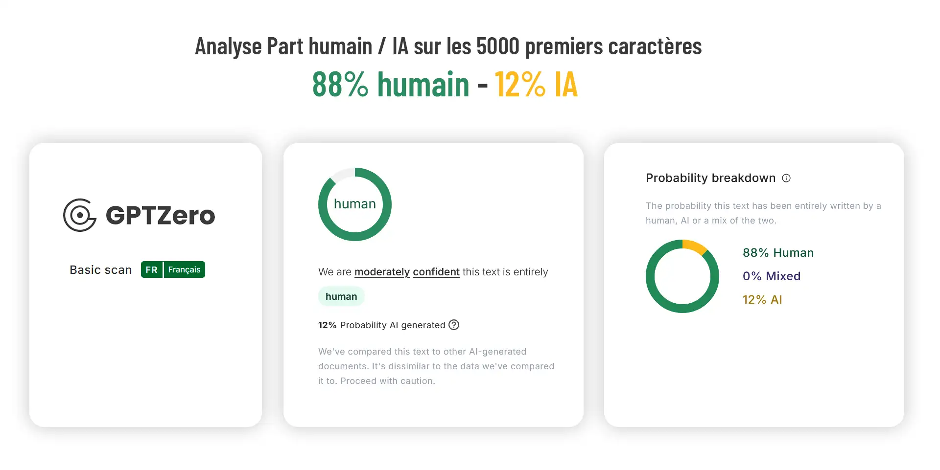 guide seo 2025 gptzero : 88% humain et 12% IA