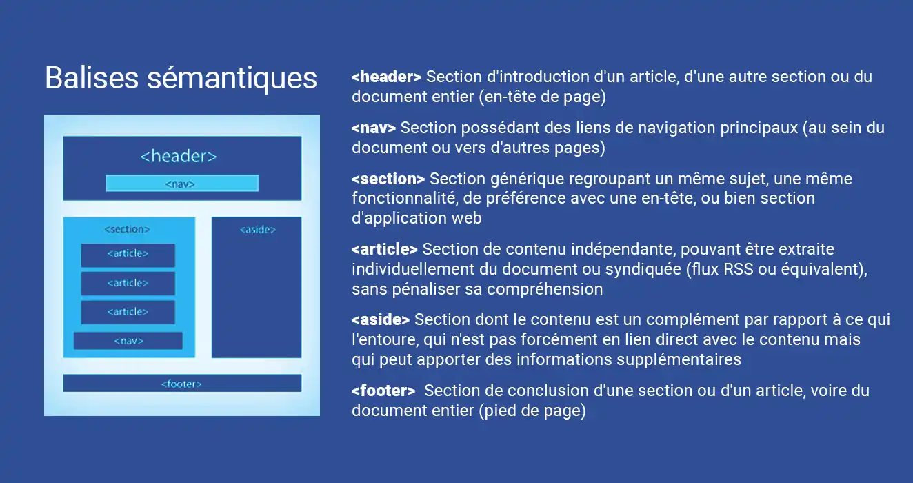formation-html-balises-semantiques