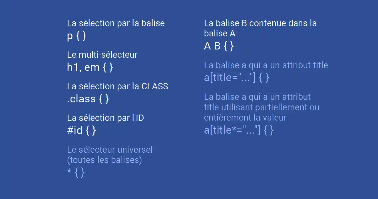 formation-html-css-selecteurs