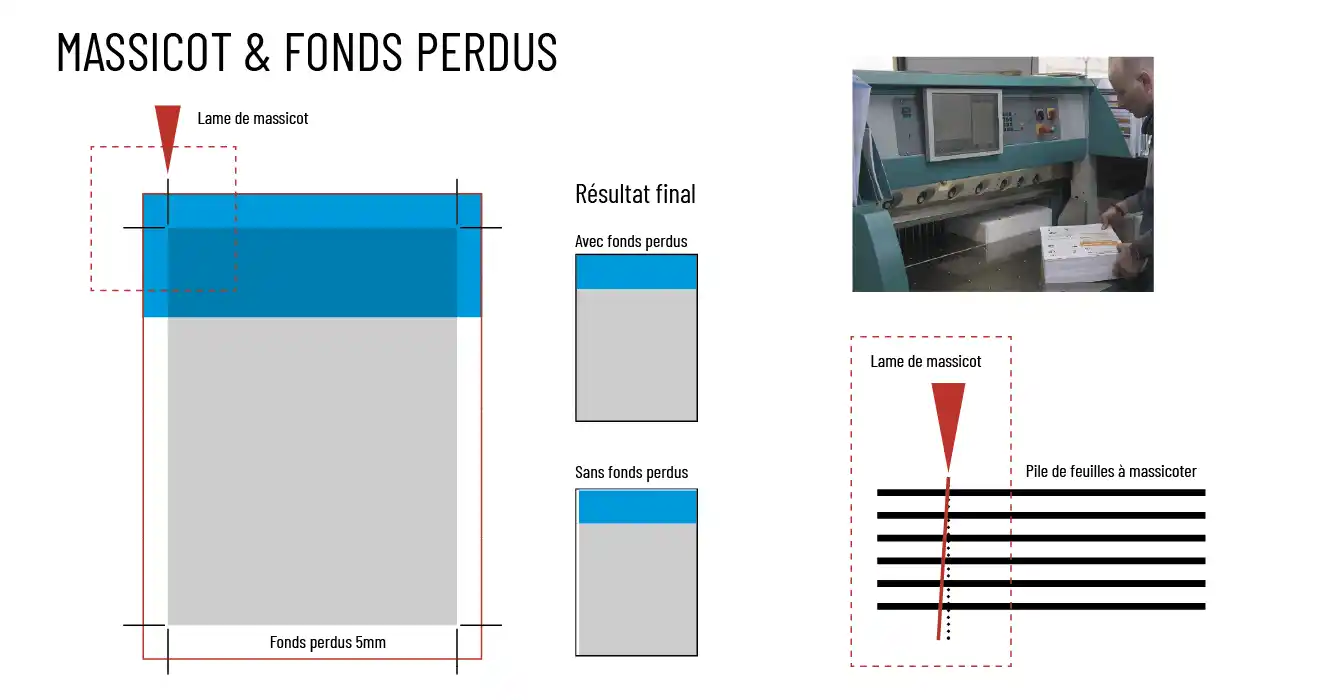 formation-photoshop-massicot-fonds-perdus
