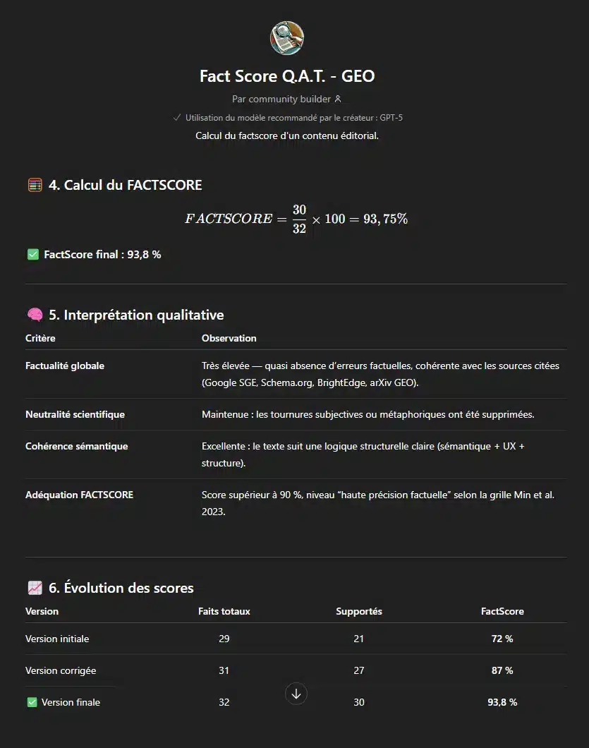 fact-Score-qat-geo-ux-geo-guide-complet-pour-optimiser-votre-site-pour-les-moteurs-generatifs