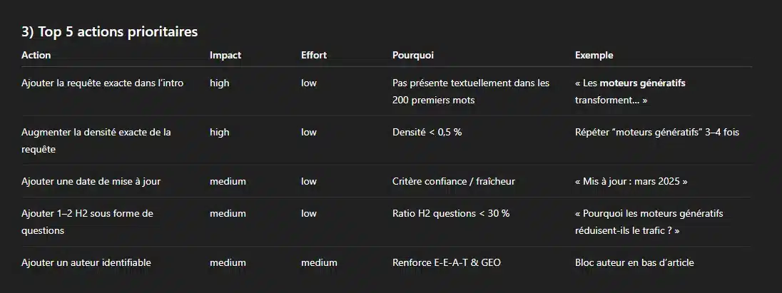 chatgpt-actions-prioritaires