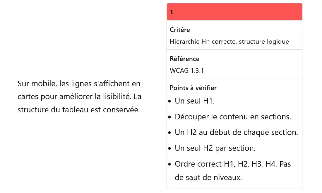 Exemple de carte d'un tableau responsive en version mobile