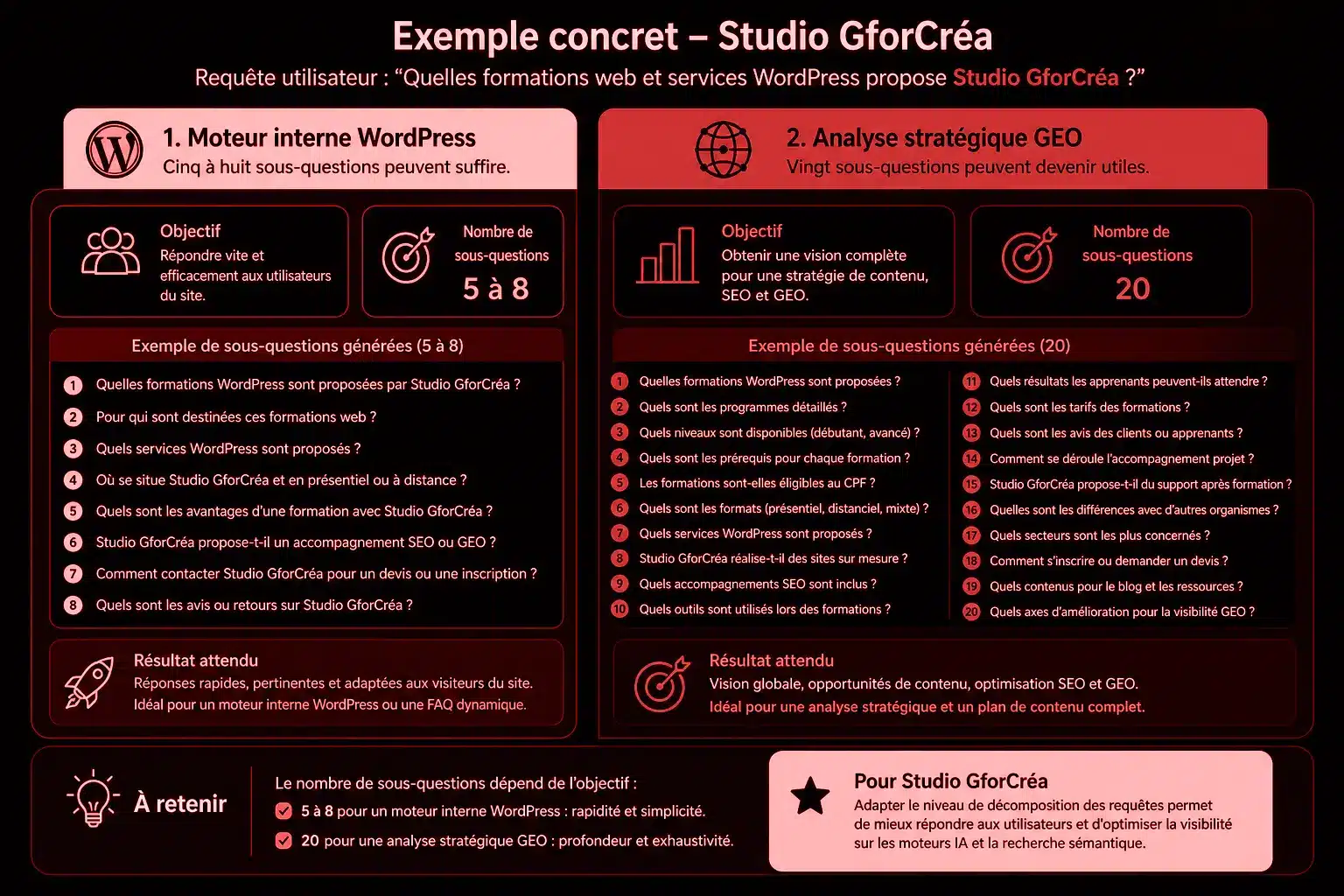arbitrage entre performance, coût et pertinence