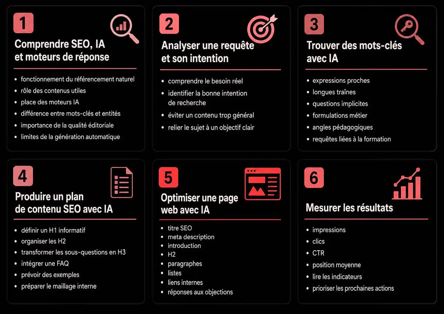 Comment se déroule le programme de formation SEO IA en 6 modules