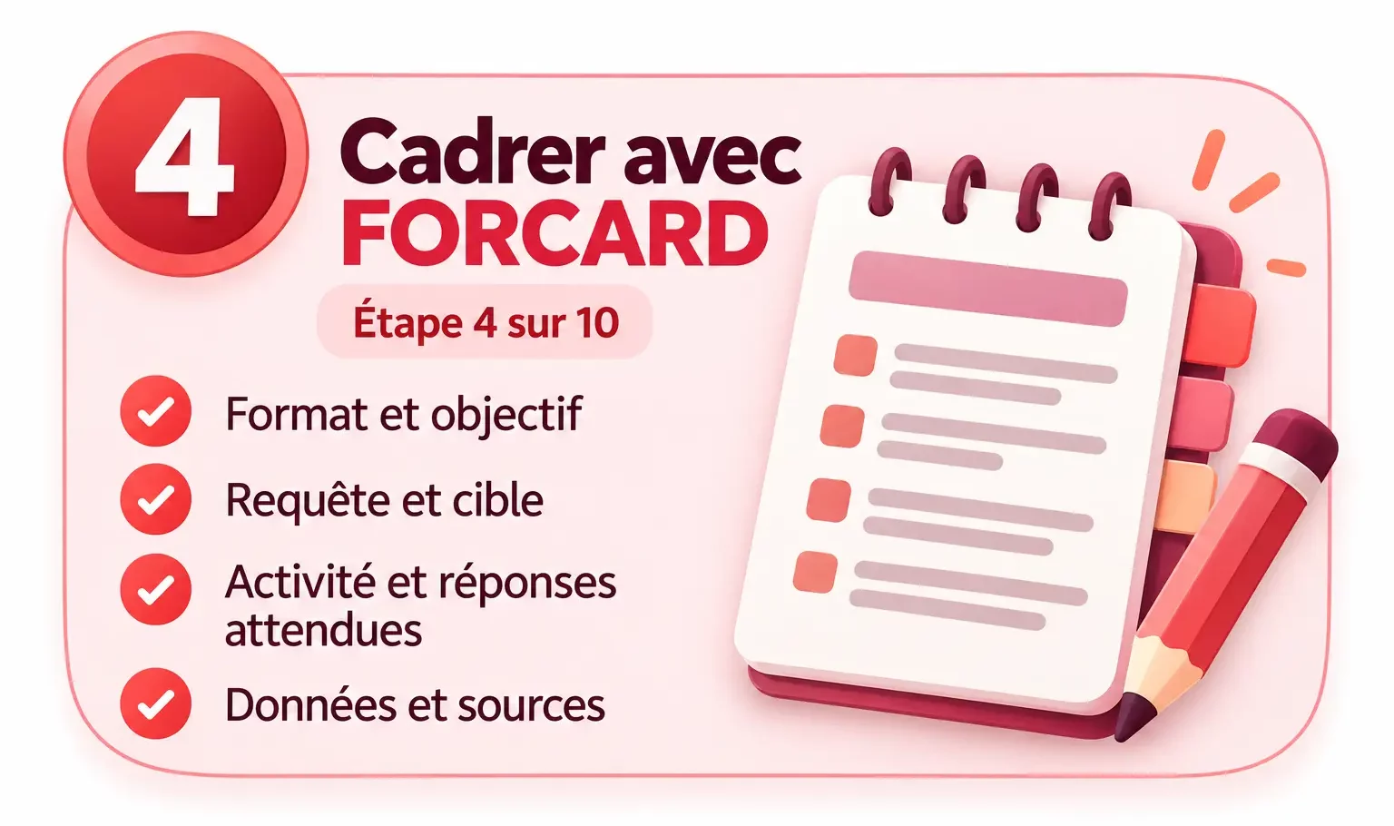 Étape 4 : cadrer le format, l’objectif, la requête, la cible, l’activité, les réponses attendues et les sources avec FORCARD.
