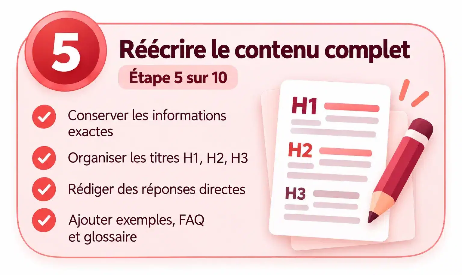 Étape 5 : conserver les informations exactes, organiser les titres et rédiger des réponses directes avec exemples, FAQ et glossaire.