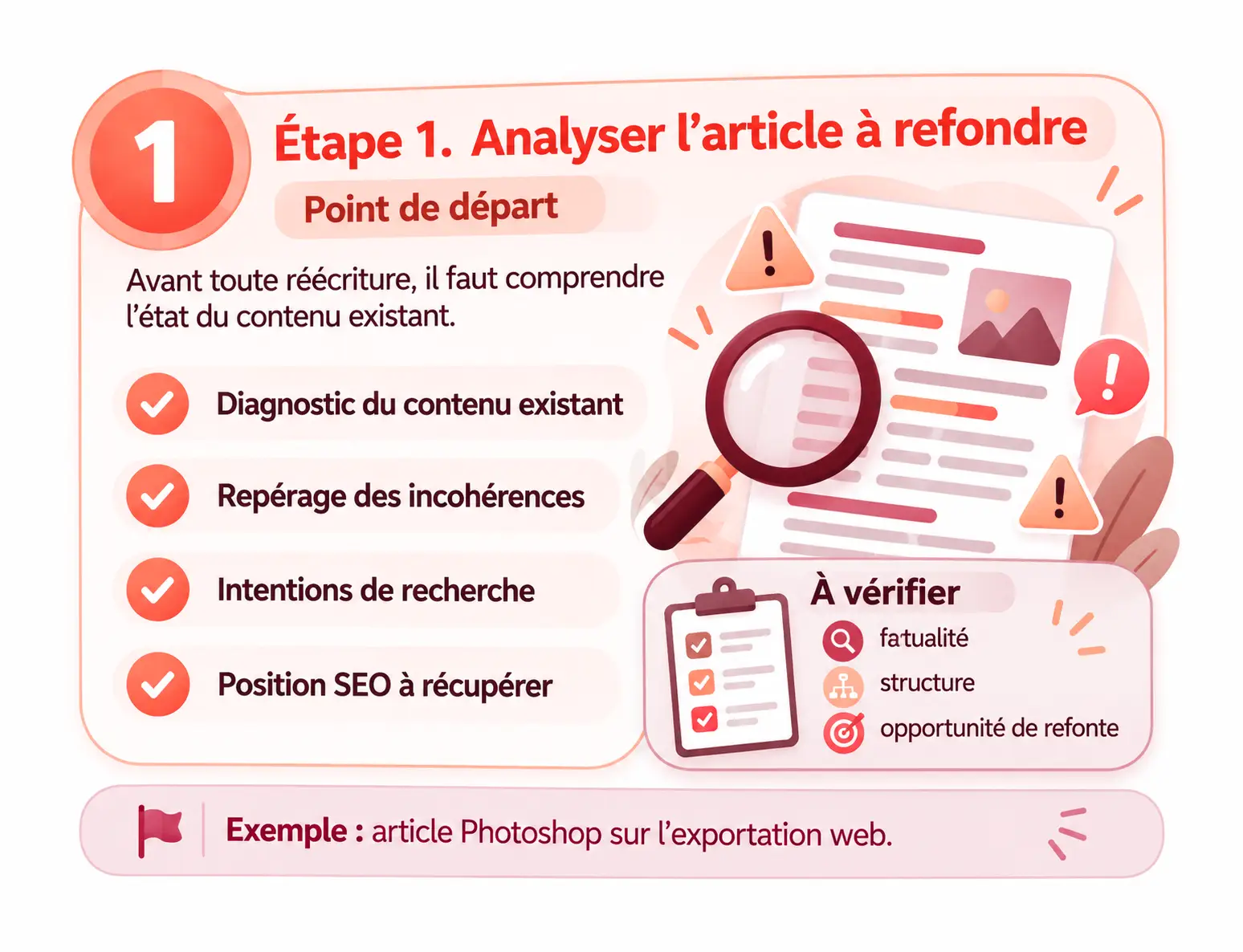 Étape 1. Repérer les défauts factuels, les passages à conserver et les questions sans réponse.